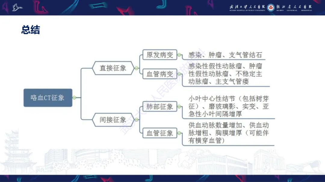 影像PPT - 【PPT】咯血CT评估-47