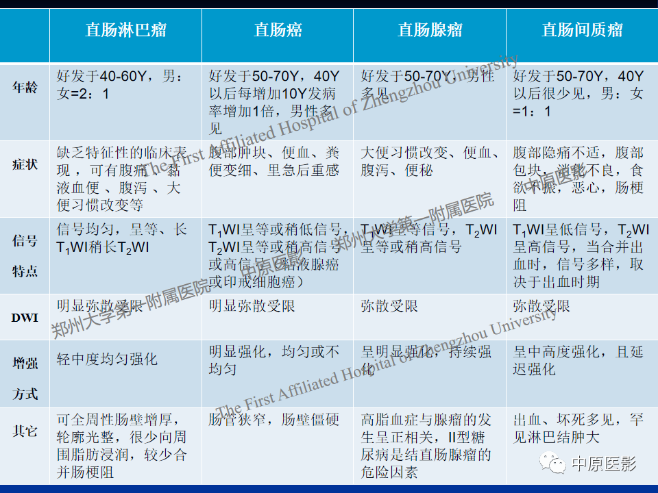 影像PPT - 【病例】直肠淋巴瘤1例MR影像-22