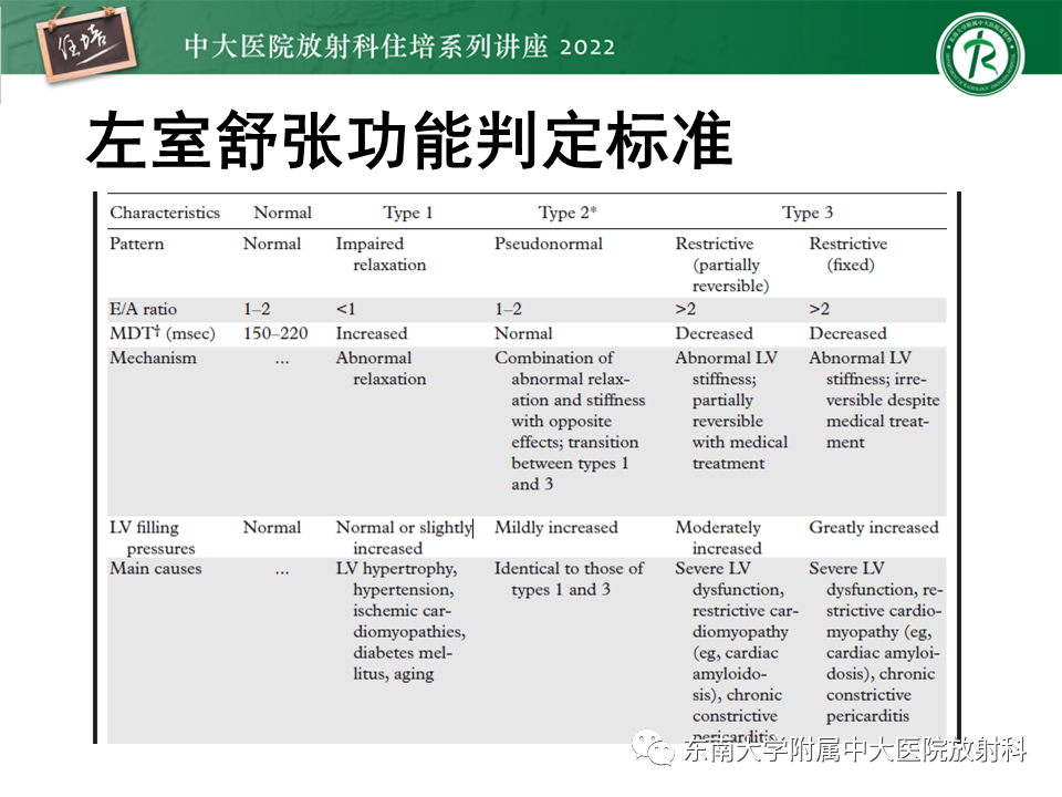 影像PPT - 【PPT】心脏磁共振评估左室舒张功能-21