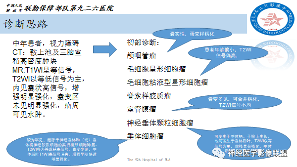 影像PPT - 【病例】八字水肿征—脊索样胶质瘤1例影像表现分析-6 影像PPT - 【病例】八字水肿征—脊索样胶质瘤1例影像表现分析-6