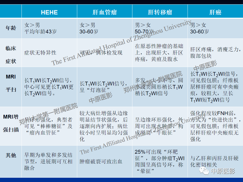 影像PPT - 【病例】肝脏上皮样血管内皮瘤1例MR影像-18