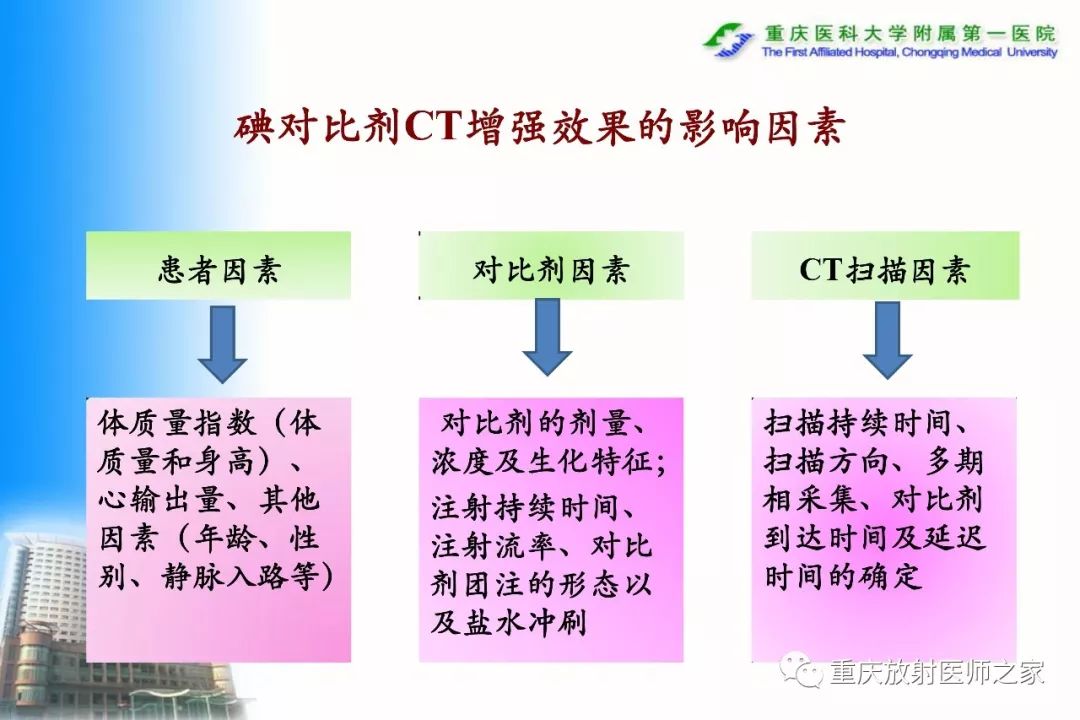 影像PPT - 【PPT】碘对比剂CT增强的影响因素与临床应用-14