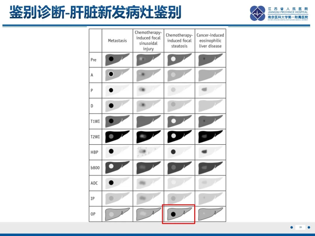 影像PPT - 【PPT】化疗相关性肝脂肪变性-34