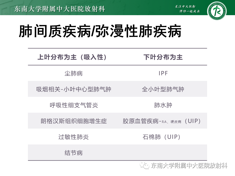 影像PPT - 【PPT】肺间质疾病相关影像鉴别-28
