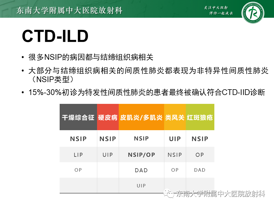 影像PPT - 【PPT】肺间质疾病相关影像鉴别-42