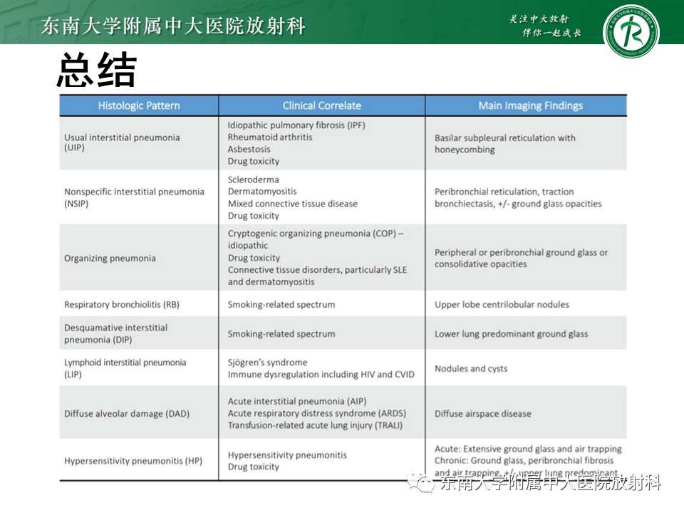 影像PPT - 【PPT】肺间质疾病相关影像鉴别-56