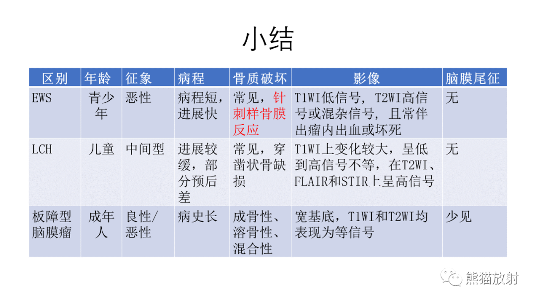 影像PPT - 【病例】颅骨尤文氏肉瘤 VS 颅骨脑膜瘤-46
