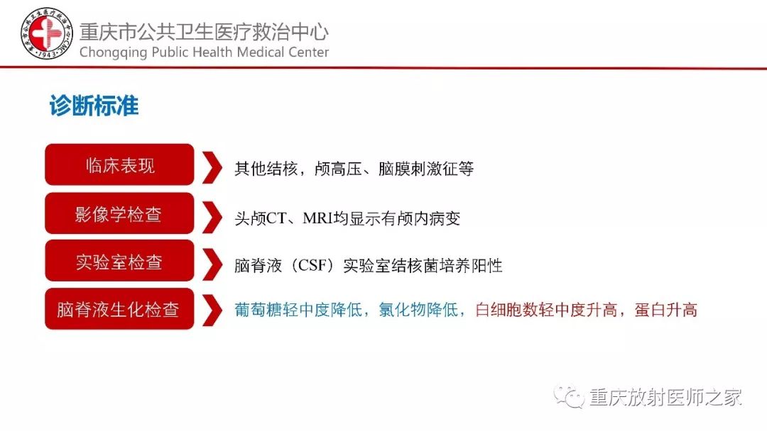 影像PPT - 【PPT】颅内结核分型及其影像学表现-5