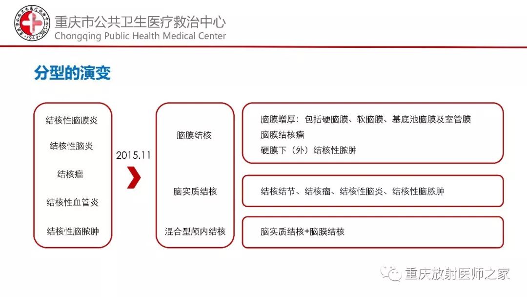 影像PPT - 【PPT】颅内结核分型及其影像学表现-9