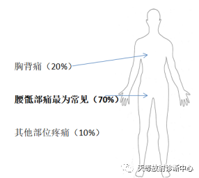 影像PPT - 浆细胞瘤-2 影像PPT - 浆细胞瘤-2