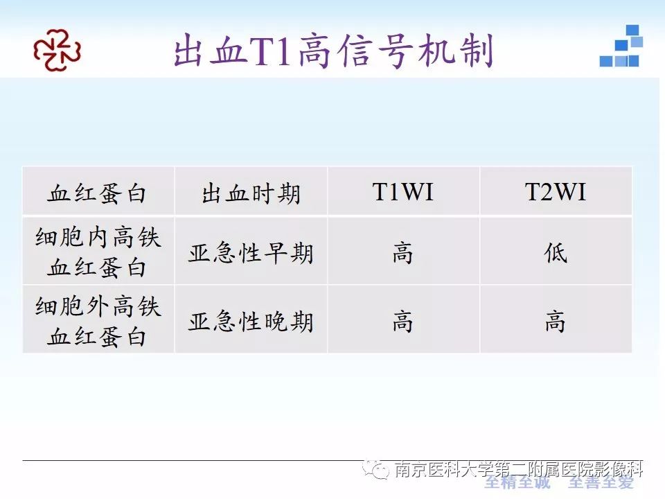 影像PPT - 【PPT】颅内短T1信号的影像诊断-9