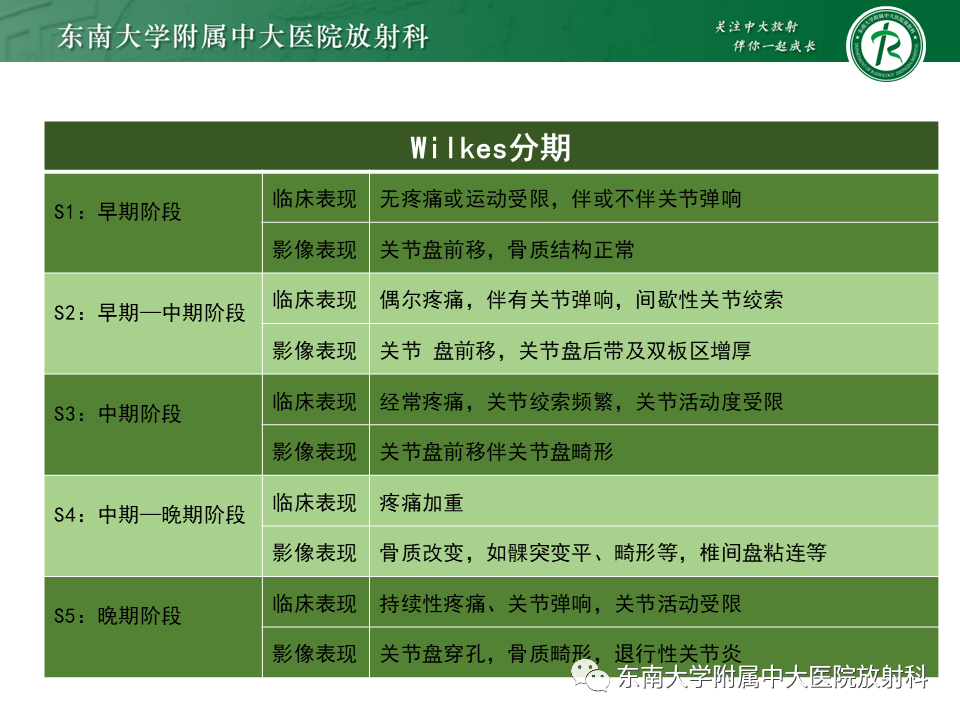影像PPT - 【PPT】颞下颌关节紊乱病MR表现-32