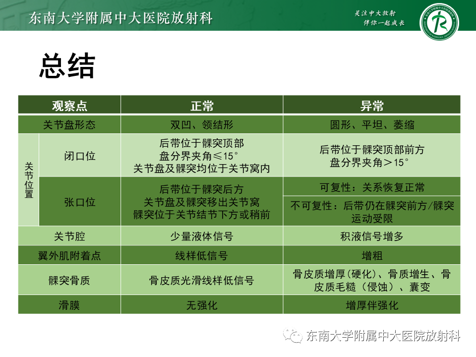 影像PPT - 【PPT】颞下颌关节紊乱病MR表现-33