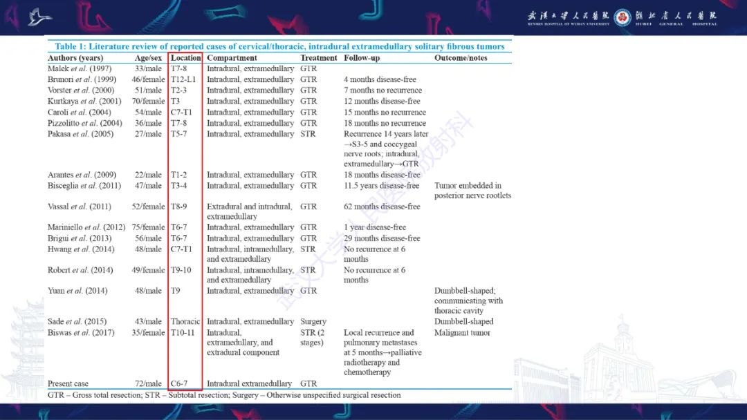 影像PPT - 【PPT】椎管内孤立性纤维瘤/血管外皮细胞瘤影像诊断-14