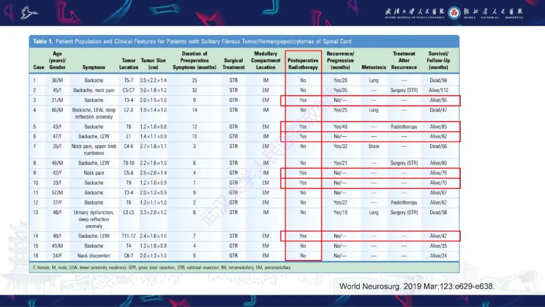 影像PPT - 【PPT】椎管内孤立性纤维瘤/血管外皮细胞瘤影像诊断-29