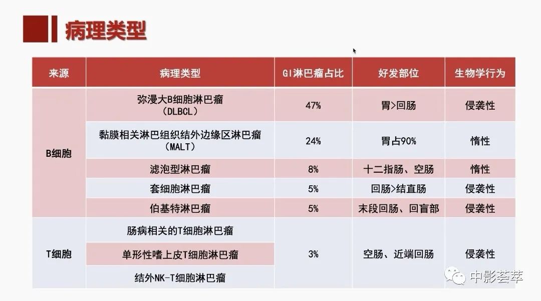 影像PPT - 【PPT】胃肠淋巴瘤及小肠肿瘤性的病变综述-5
