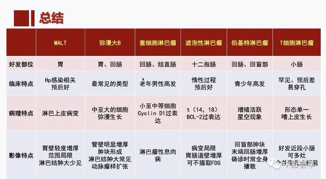 影像PPT - 【PPT】胃肠淋巴瘤及小肠肿瘤性的病变综述-48