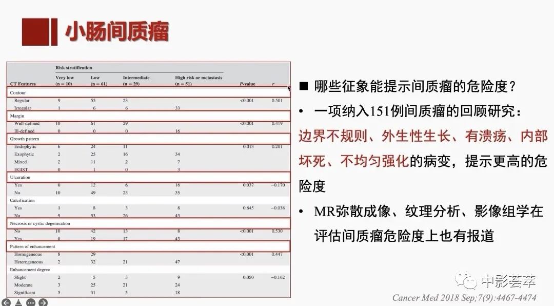 影像PPT - 【PPT】胃肠淋巴瘤及小肠肿瘤性的病变综述-63