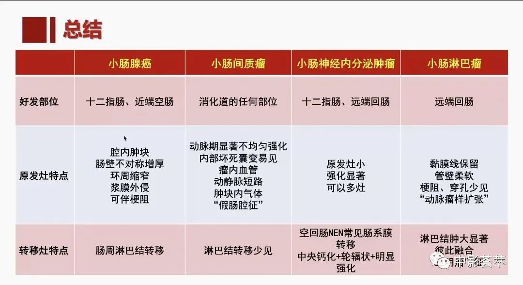 影像PPT - 【PPT】胃肠淋巴瘤及小肠肿瘤性的病变综述-70