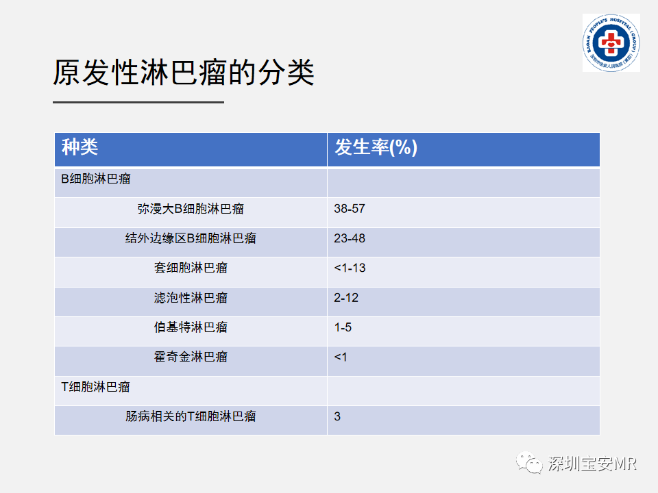 影像PPT - 【PPT】胃肠道淋巴瘤-5