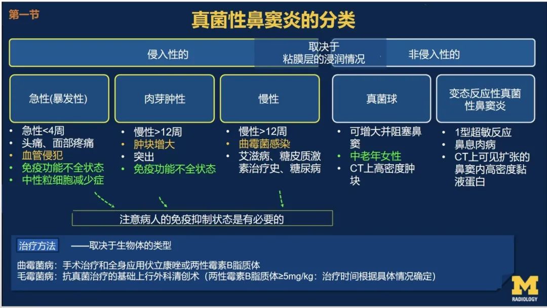 影像PPT - 【PPT】致命的真菌：头颈部侵入性真菌感染-10