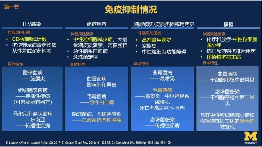 影像PPT - 【PPT】致命的真菌：头颈部侵入性真菌感染-12