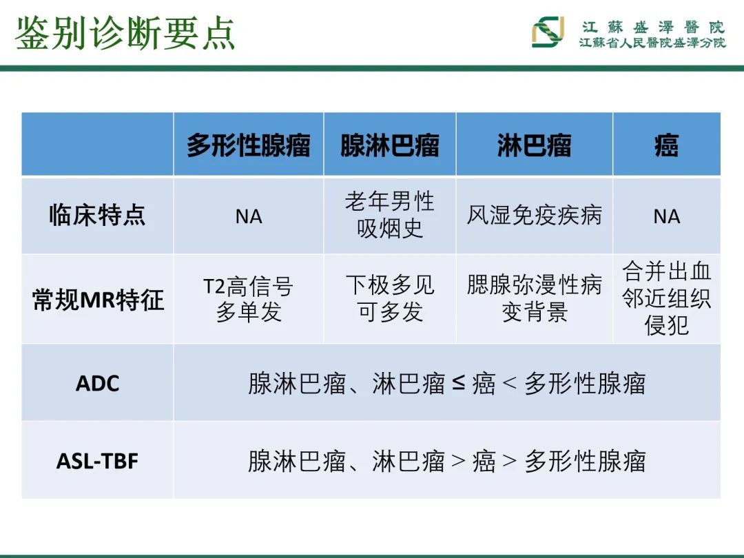 影像PPT - 【PPT】腮腺腺淋巴瘤-28