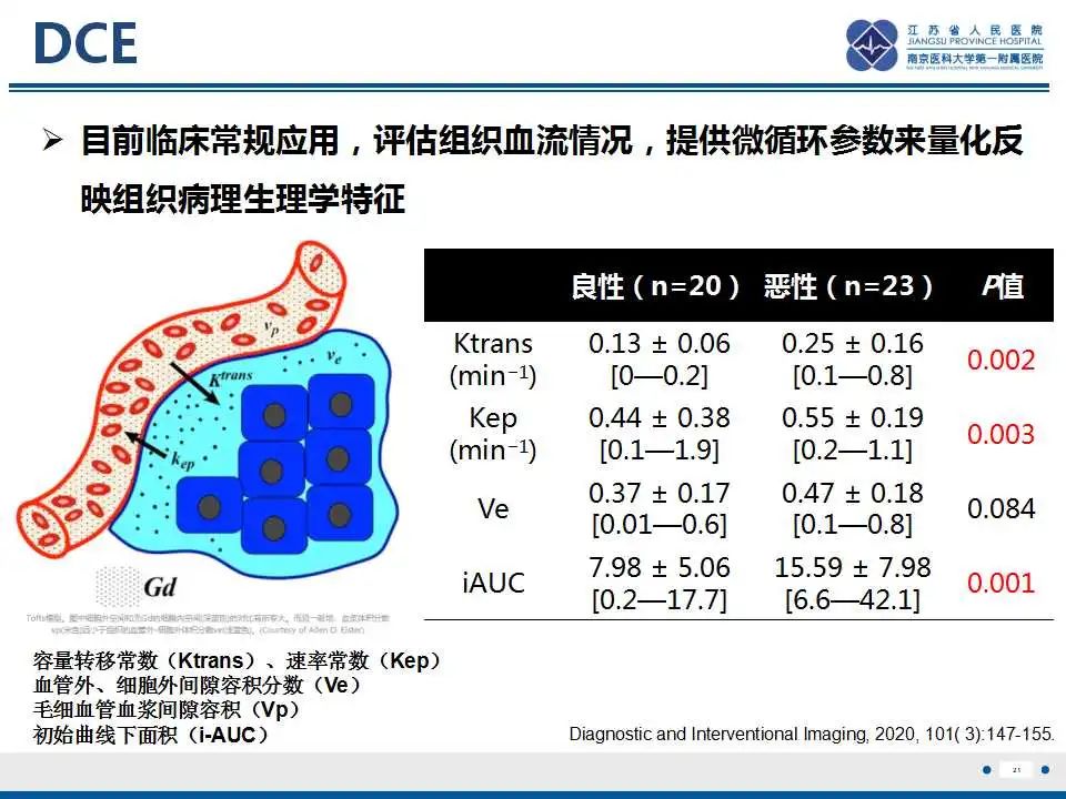 影像PPT - 【PPT】卵巢环状小管性索肿瘤-22