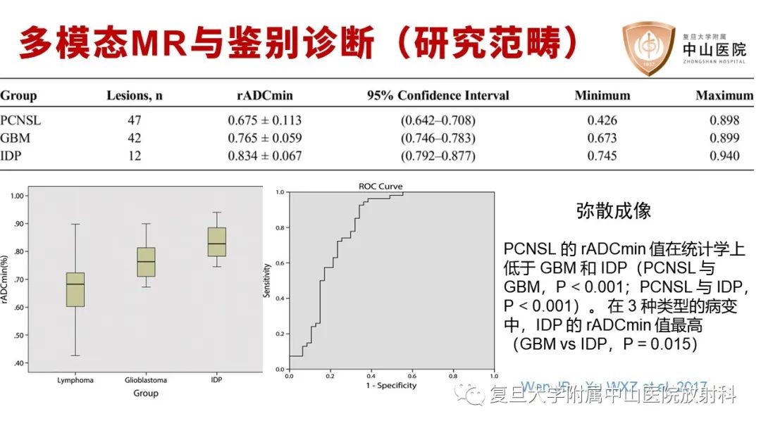 影像PPT - 【病例】原发性中枢神经系统淋巴瘤1例MR影像-22