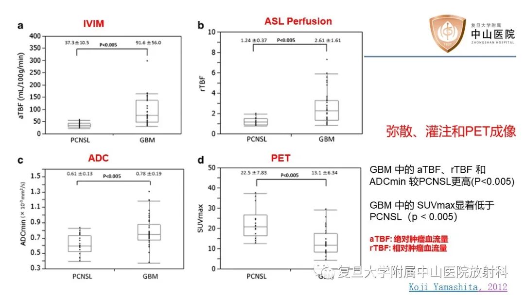 影像PPT - 【病例】原发性中枢神经系统淋巴瘤1例MR影像-23
