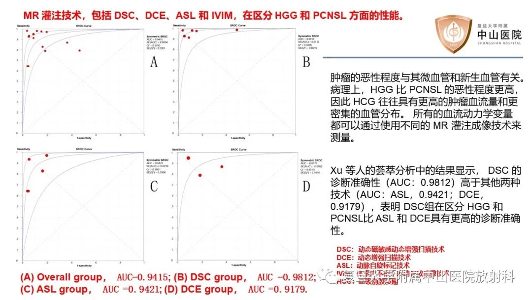 影像PPT - 【病例】原发性中枢神经系统淋巴瘤1例MR影像-24
