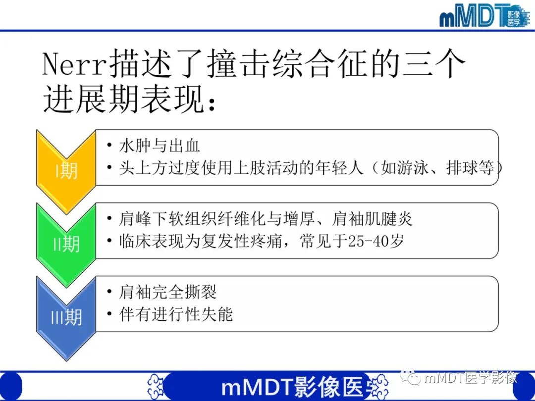 影像PPT - 【PPT】肩关节撞击综合征-44