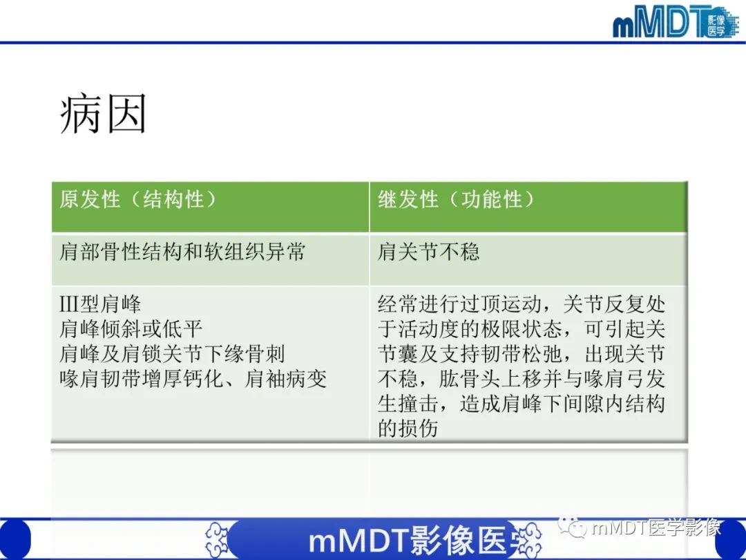 影像PPT - 【PPT】肩关节撞击综合征-47