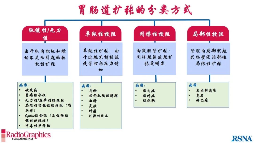 影像PPT - 【PPT】胃肠道扩张:为什么会发生以及如何发生的病理生理机制？——简易的影像学分类-19