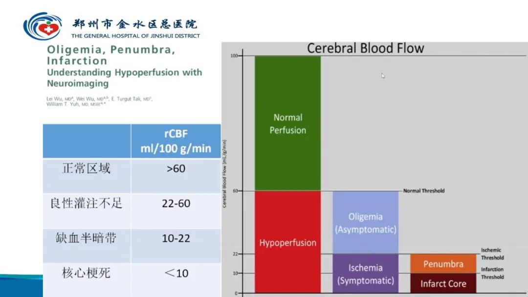 影像PPT - 【PPT】高端螺旋CT的临床应用-34