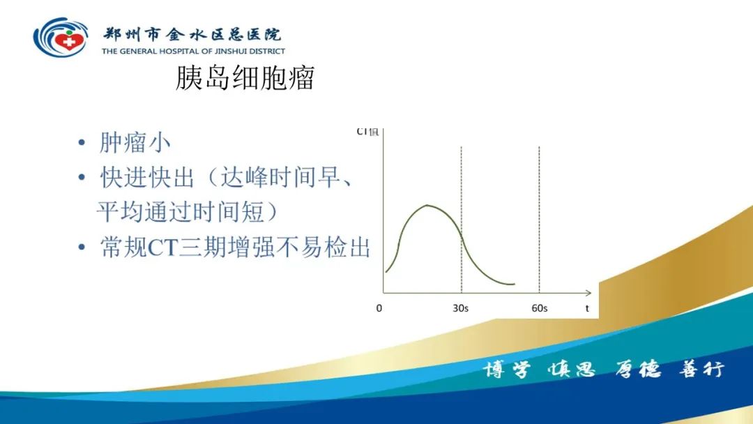 影像PPT - 【PPT】高端螺旋CT的临床应用-59