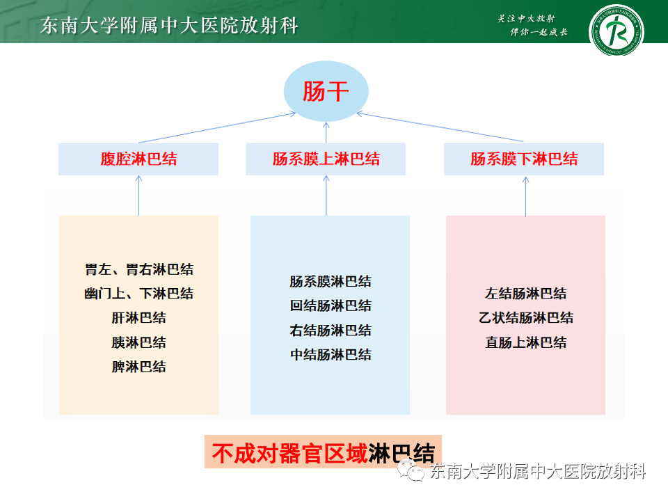 影像PPT - 【PPT】腹部多发淋巴结肿大影像诊断与鉴别-18