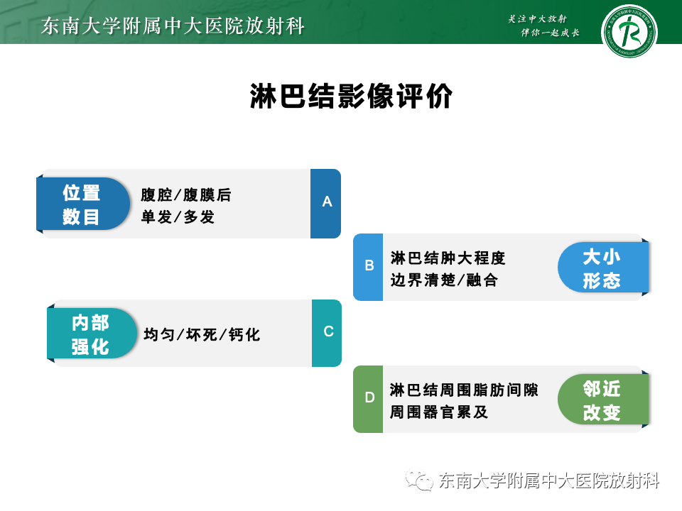 影像PPT - 【PPT】腹部多发淋巴结肿大影像诊断与鉴别-22