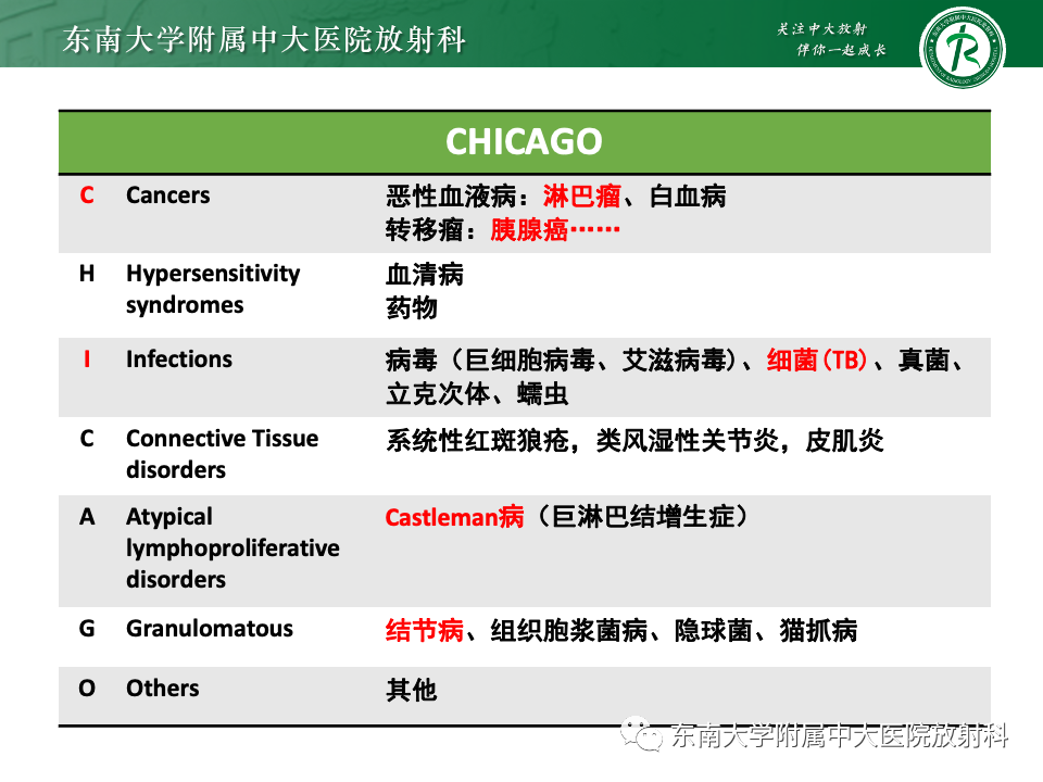 影像PPT - 【PPT】腹部多发淋巴结肿大影像诊断与鉴别-24