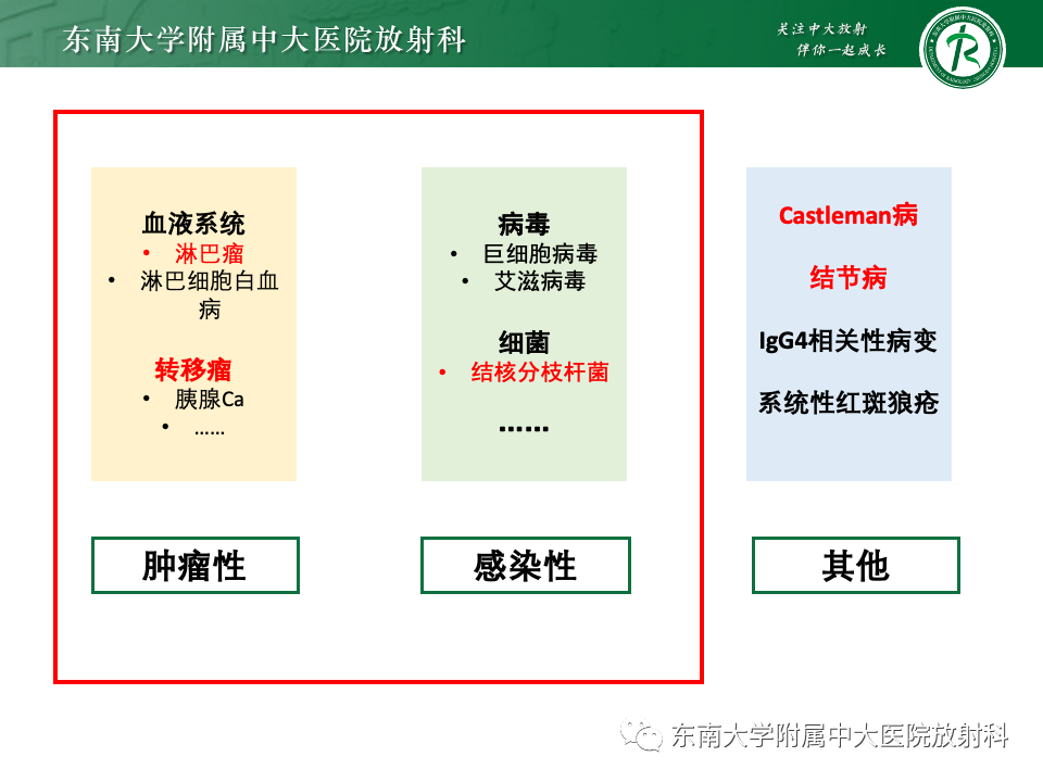 影像PPT - 【PPT】腹部多发淋巴结肿大影像诊断与鉴别-25