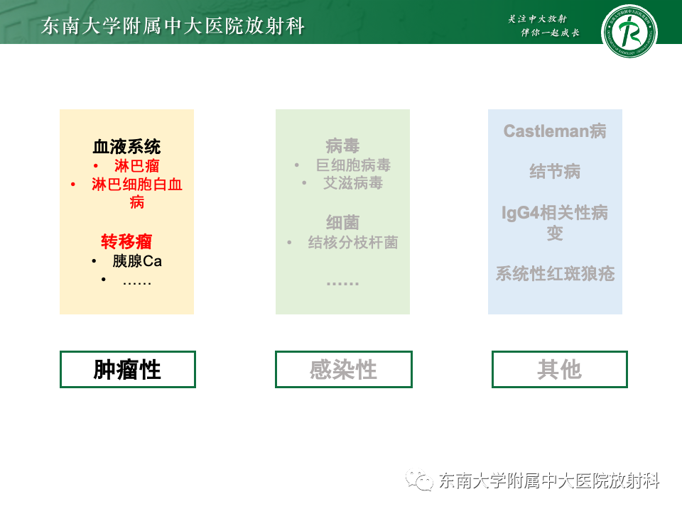 影像PPT - 【PPT】腹部多发淋巴结肿大影像诊断与鉴别-26