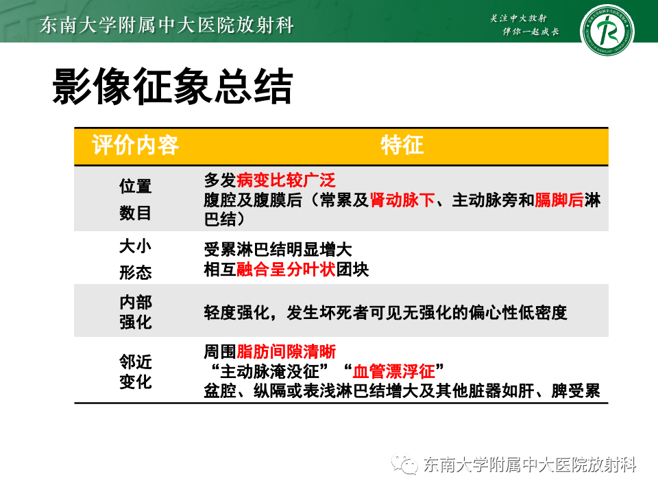 影像PPT - 【PPT】腹部多发淋巴结肿大影像诊断与鉴别-32