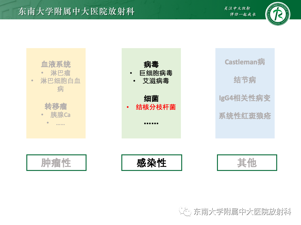 影像PPT - 【PPT】腹部多发淋巴结肿大影像诊断与鉴别-36