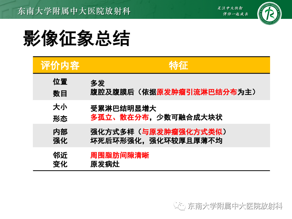 影像PPT - 【PPT】腹部多发淋巴结肿大影像诊断与鉴别-35