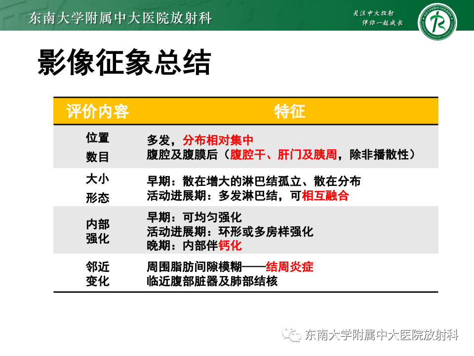 影像PPT - 【PPT】腹部多发淋巴结肿大影像诊断与鉴别-40