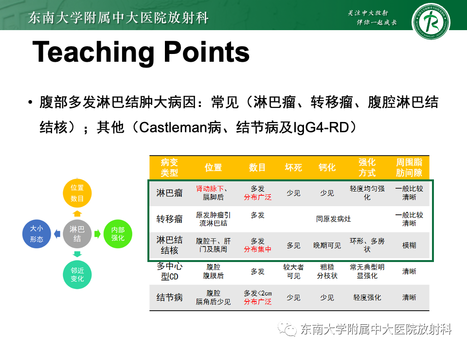 影像PPT - 【PPT】腹部多发淋巴结肿大影像诊断与鉴别-48