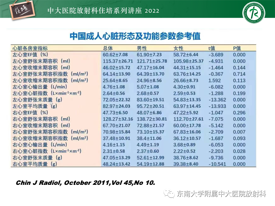 影像PPT - 【PPT】左心室肥厚的MR诊断及鉴别诊断思路-3