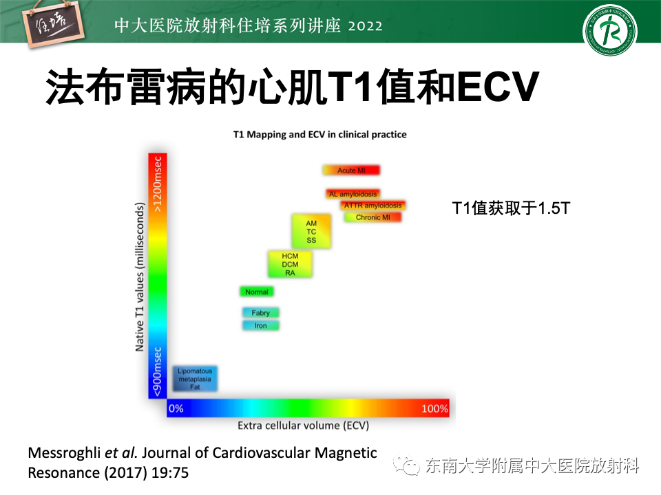 影像PPT - 【PPT】左心室肥厚的MR诊断及鉴别诊断思路-39