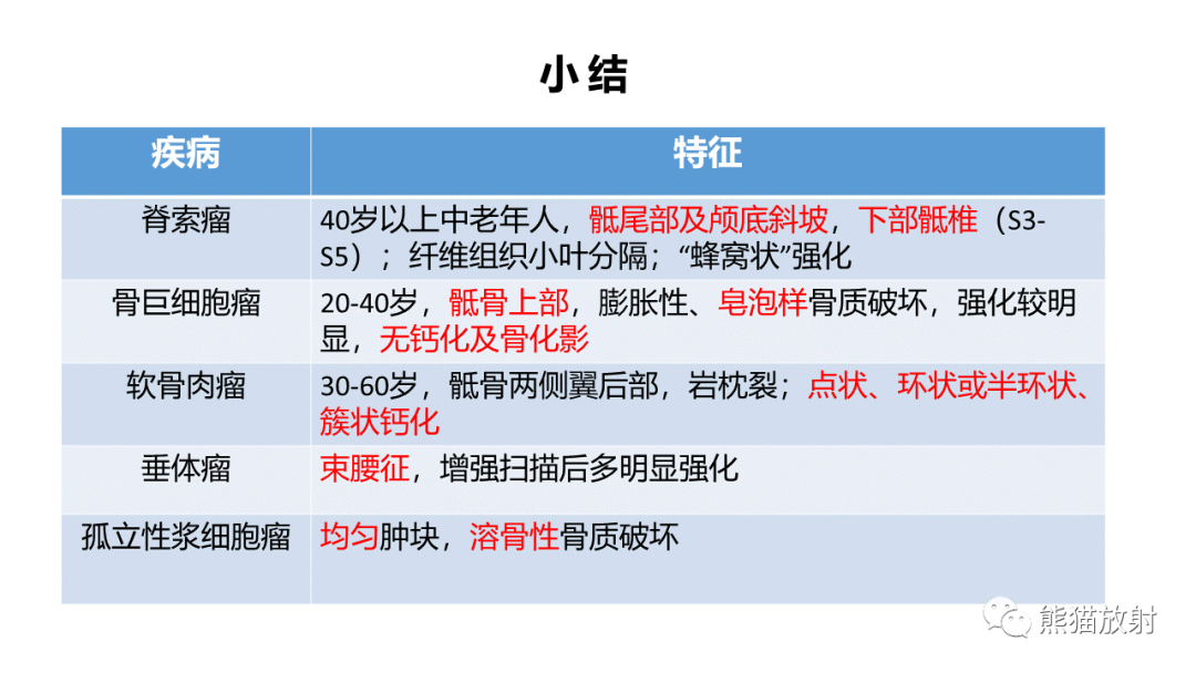 影像PPT - 【病例】斜坡 & 骶骨脊索瘤各1例CT及MR-21