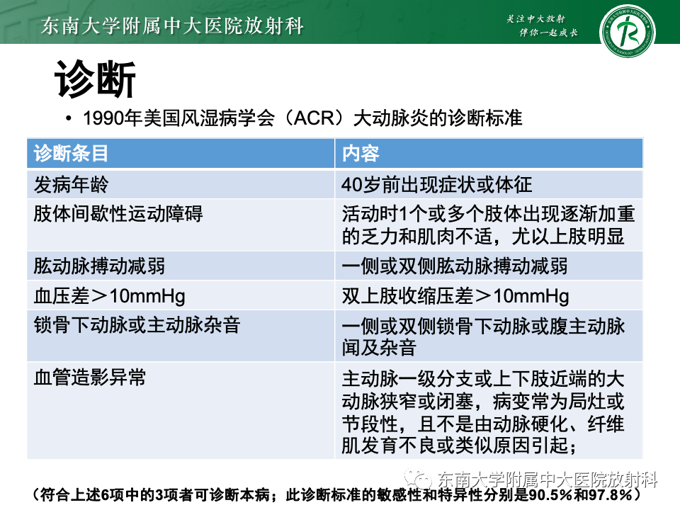 影像PPT - 【PPT】多发性大动脉炎-10
